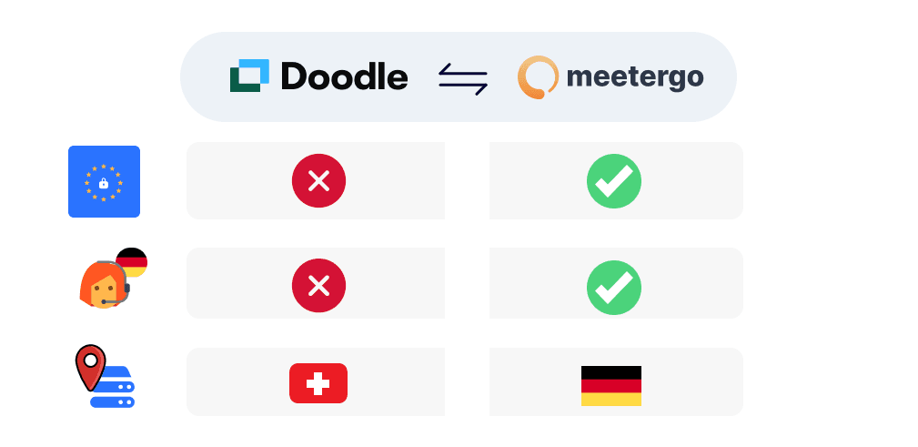 Deutsche Doodle Alternative 2024 kostenlos DSGVO konform