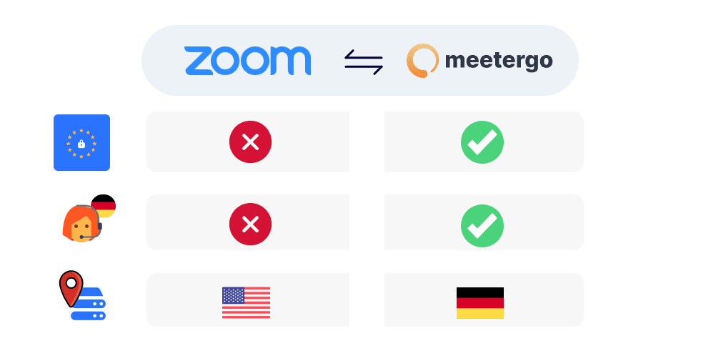 Deutsche Zoom Alternative 2024 (DSGVO-konform)