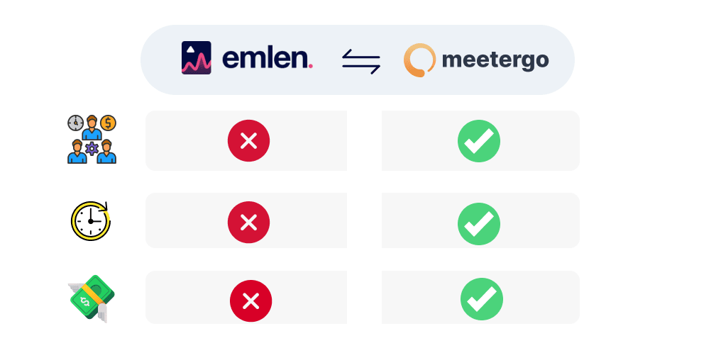 Die leistungsfähige emlen alternative - meetergo