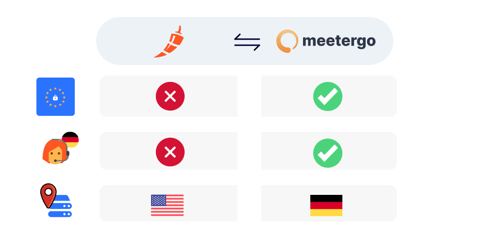 Deutsche Chili Piper Alternative DSGVO
